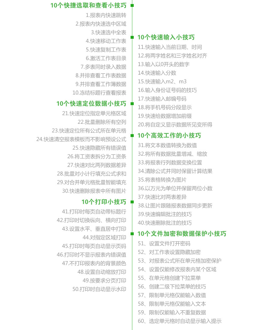 职场60个Excel实用微技巧_03.jpg