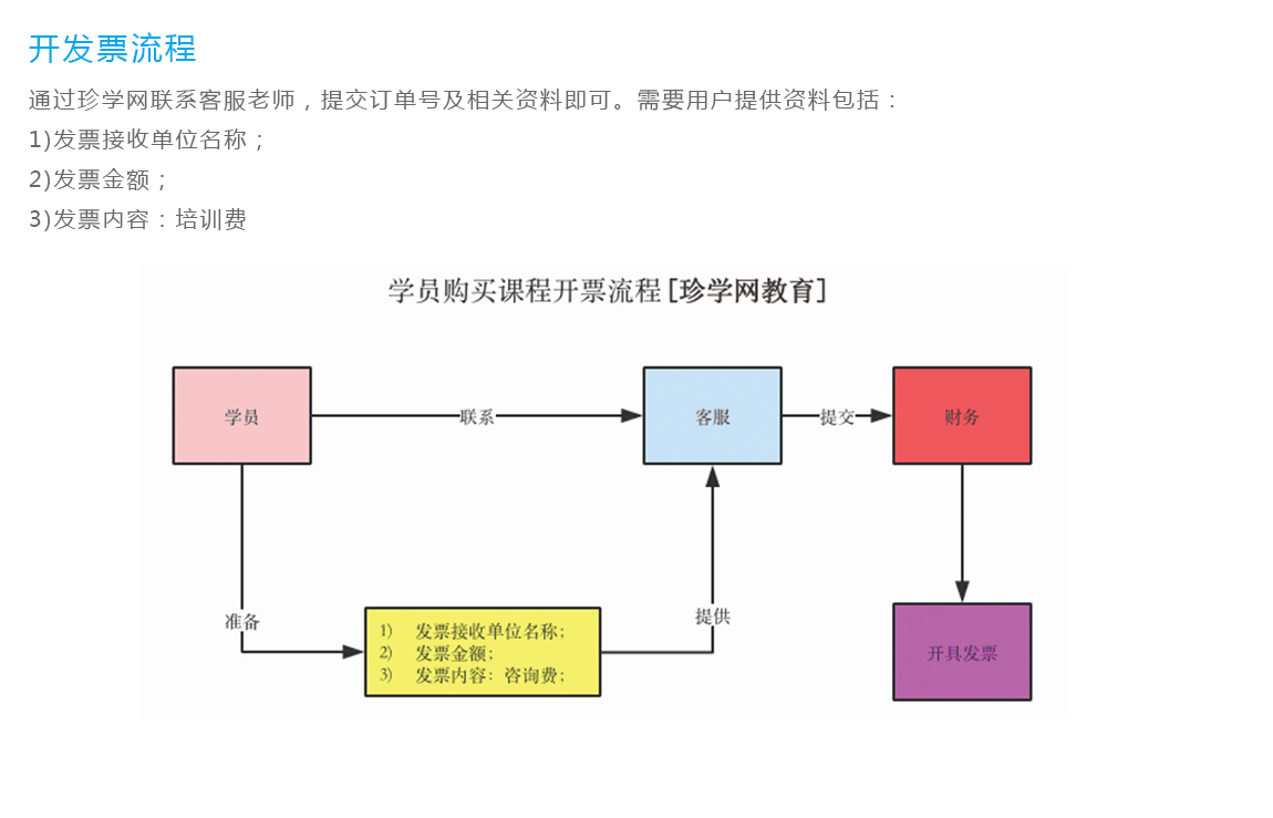 开发票流程.jpg